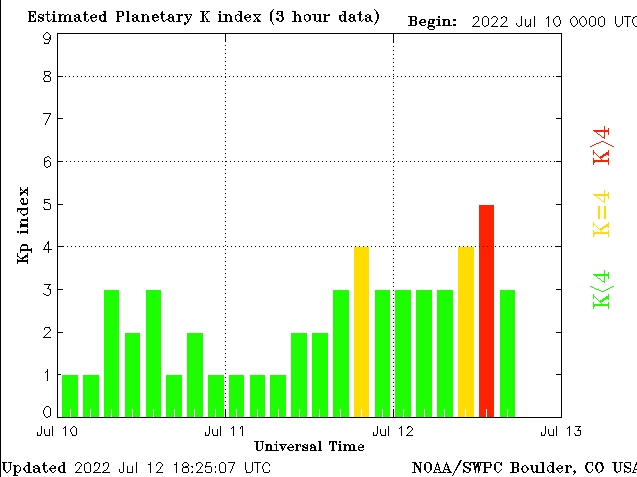 Сильна магнітна буря накриє Землю вже сьогодні: як уберегтися від головного болю